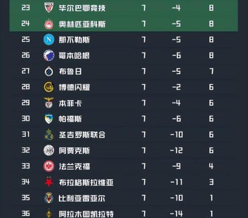 多特蒙德与,波鸿战成平,阿德耶米破,星耀娱乐官网,星耀娱乐品牌,星耀娱乐精彩,星耀娱乐