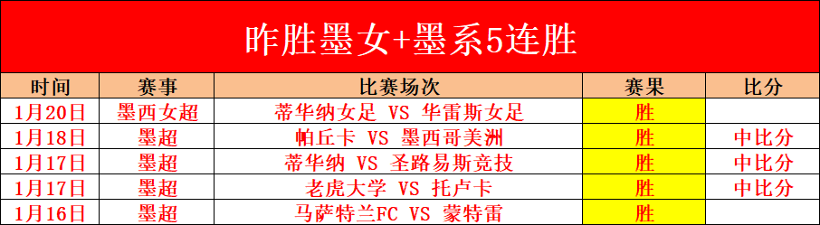 战利雅得一,罗双响力挽,狂澜,星耀娱乐官网,星耀娱乐品牌,星耀娱乐精彩,星耀娱乐