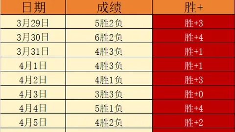 大乐透期号专家质合分析推荐：利物浦体能考验近13中8